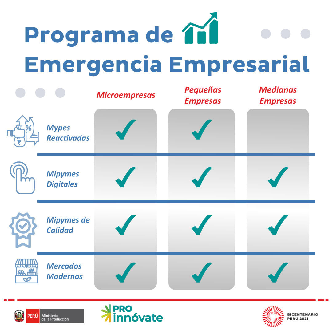 Programa de Emergencia Empresarial PI inicio de postulaciones 6 de agosto
