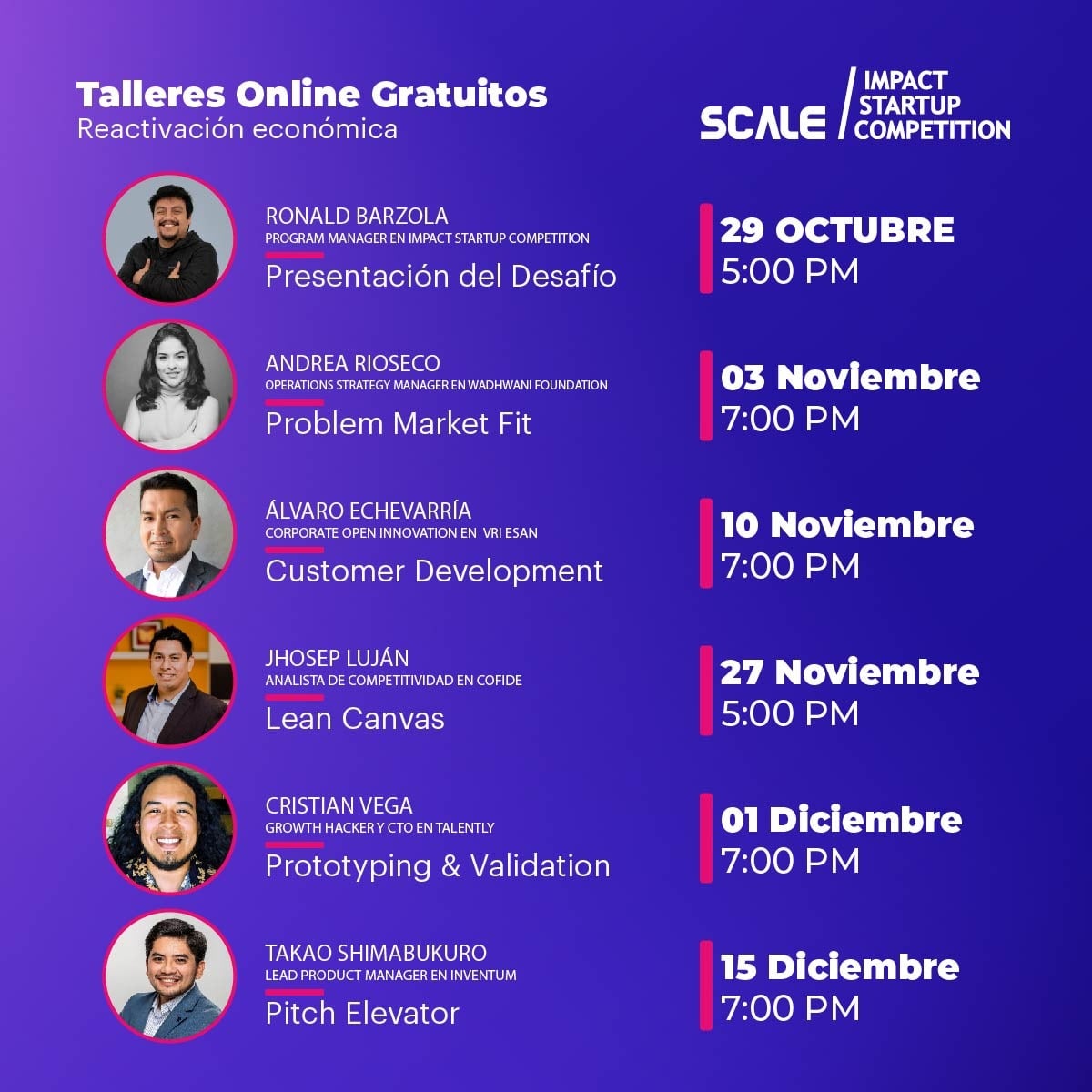 3 de nov Problem market fit Scale